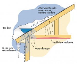 ice_dam